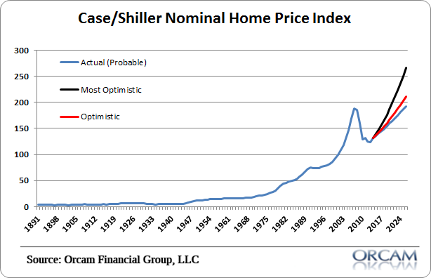 CaseShiller Not Just a Home Price Index Zillow Real Estate Research