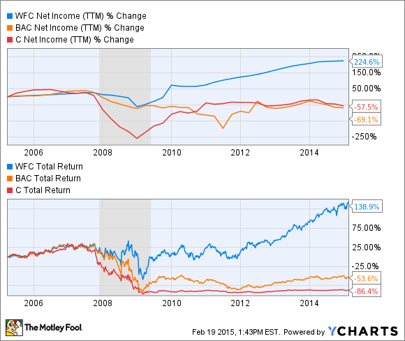 1 Dividend Stock You Can Hold Forever