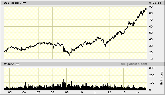 1 Dividend Stock You Can Hold Forever