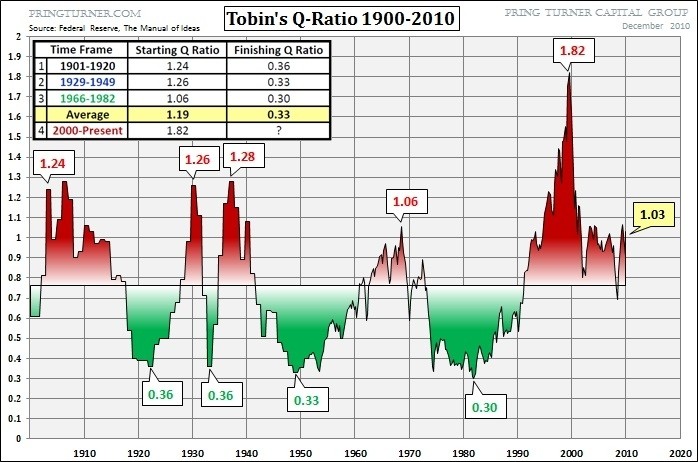 Profitable ETF Trading Strategies Reflecting on the Gold ETF