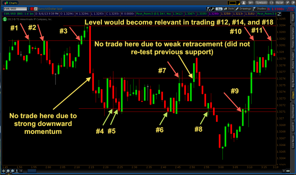 Binary trading strategy p Binary trading strategy p