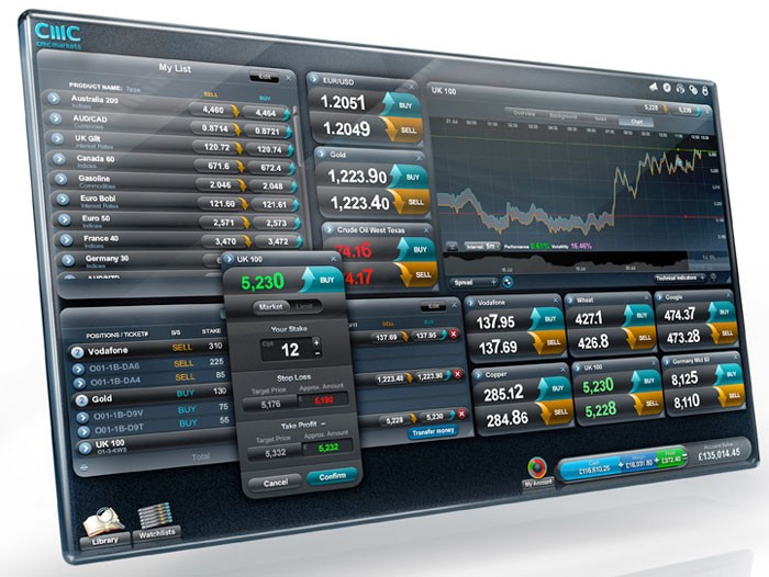 What is Spread Betting_10 What is Spread Betting_10