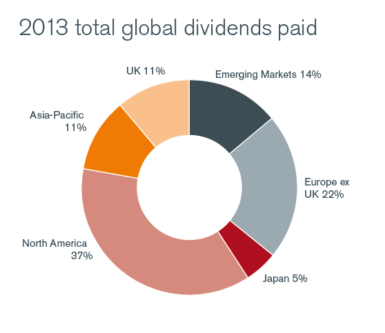 The Basics of Investing in DividendPaying Stocks The Basics of Investing in DividendPaying Stocks