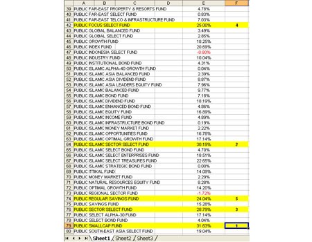 How to Analyze Mutual Fund Performance