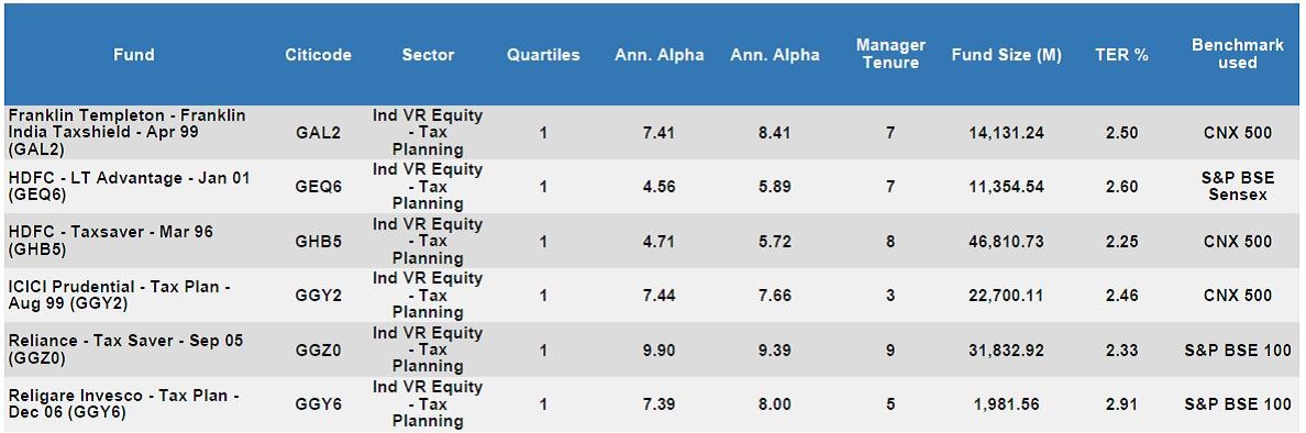 10 Best Mutual Funds for 2014