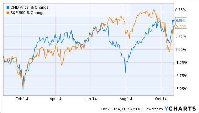 10 Best Performing Stock Markets in Q3 2013