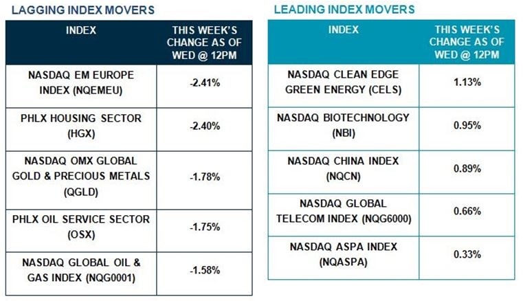 10 For 13 Top Picks Among Europe ETFs For 2013 BLDRS Europe 100 ADR Index Fund (NASDAQ ADRU) BP