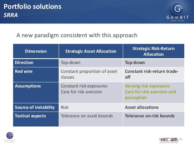 10 Funds 10 Asset Allocation Profiles_1