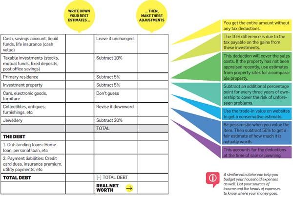 10 Golden rules of investing How to secure your financial future Economic Times