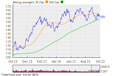 10 Great Stocks Trading Below Book Value