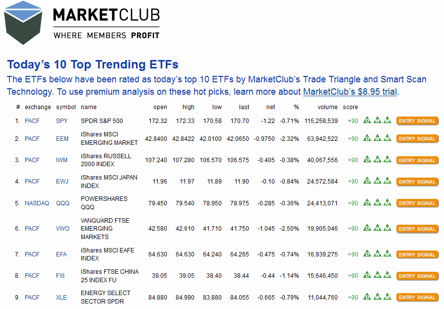 10 Most Successful New ETFs