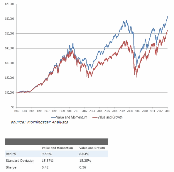 10 Myths About Momentum Investing AQR Capital