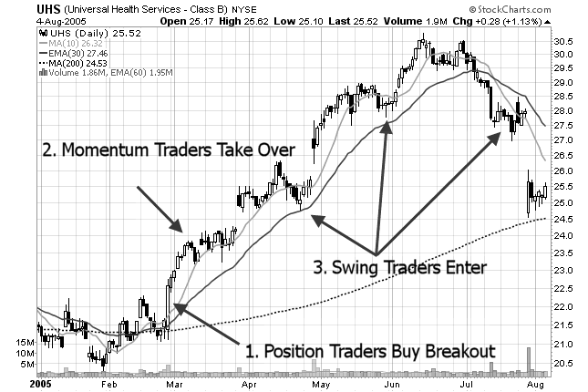 What You Can Learn From The Stock Market And Where