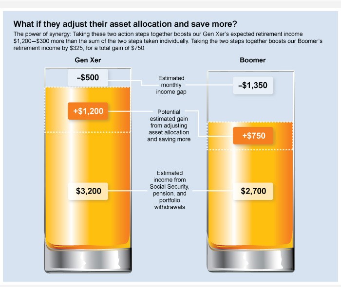 10 Reasons Why Asset Allocation Is Everything For Retirement Saving