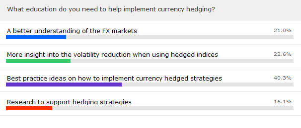 10 Steps to an International ETF Portfolio