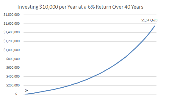 10 Steps to Retire a Millionaire