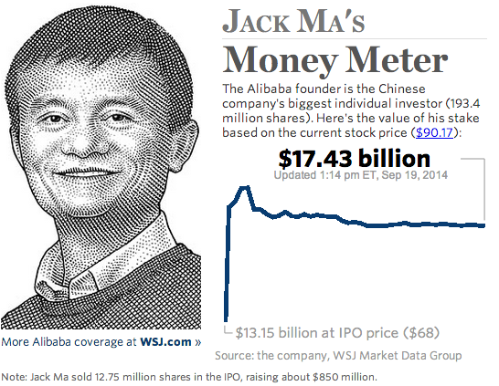 10 Times Jack Ma Said He Doesn t Care About Alibaba Shareholders Alibaba (NYSE BABA)