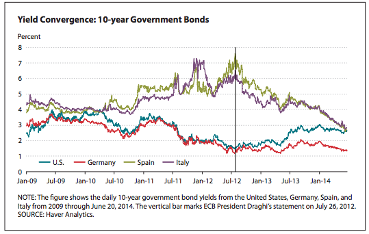 10Year Treasury yield plunges to sixmonth low 10Year Treasury yield plunges to sixmonth low