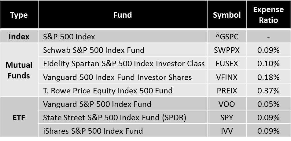 12B1 Fees are Included in the Expense Ratio