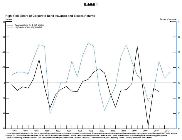 News N Economics Evaluating the excess in the US corporate financial balance