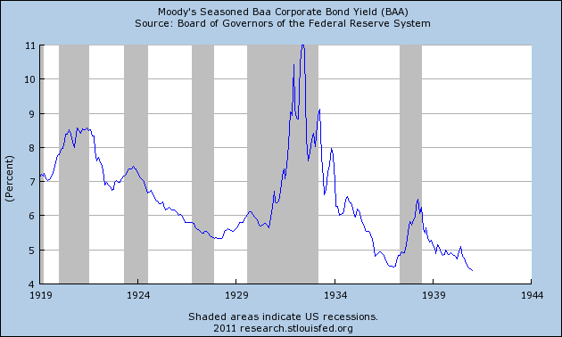 13 PreIssue Corporate Bond Questions For Businesses