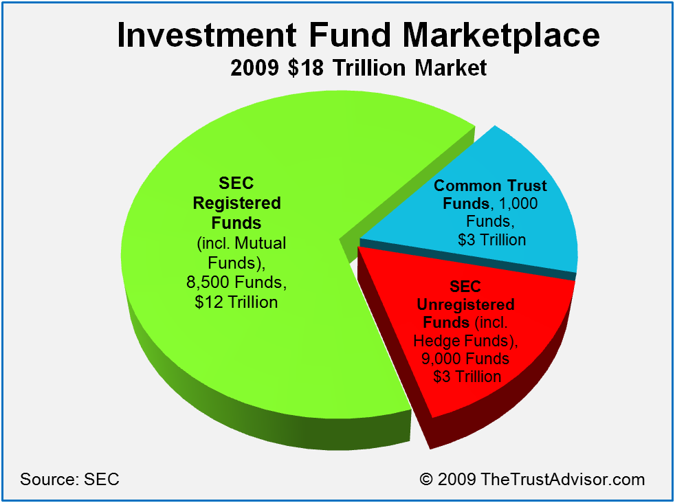 When should I redeem my mutual fund