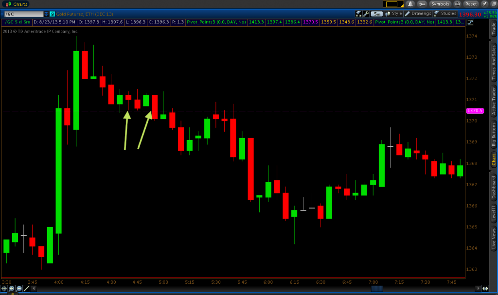 16 Binary options strategy pivot points levels trend