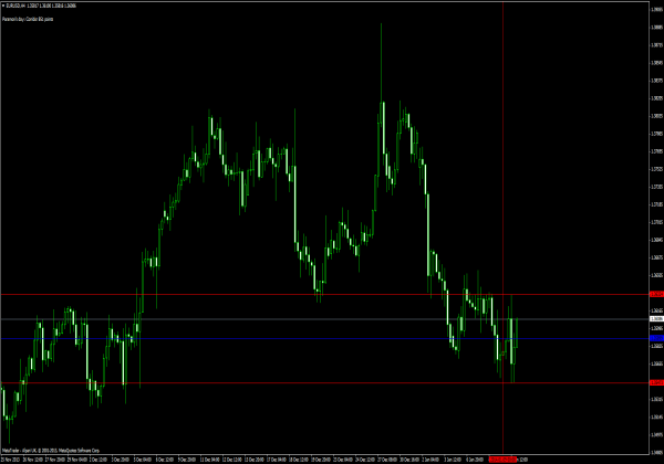 16 Binary options strategy pivot points levels trend