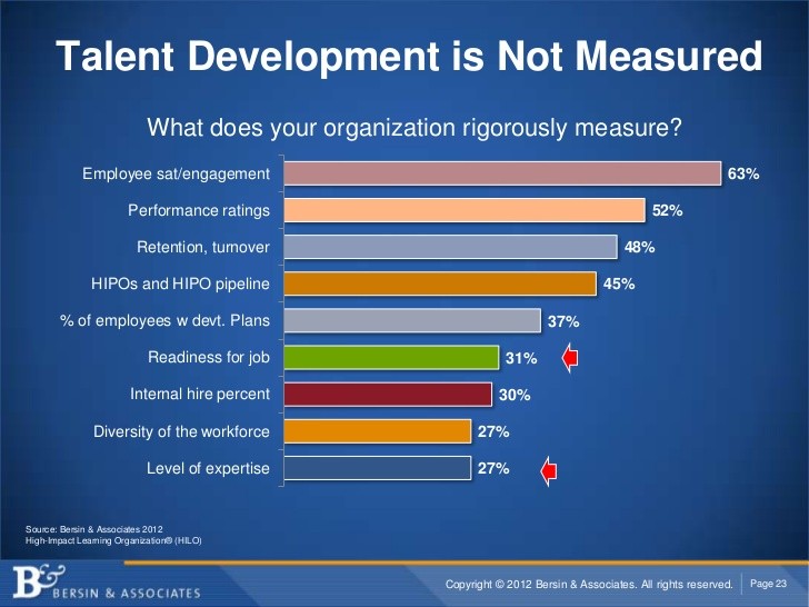 16 Ways to Measure Employee Performance HR World