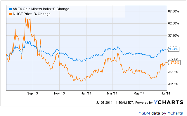 174 ETFs You Should NEVER Buy