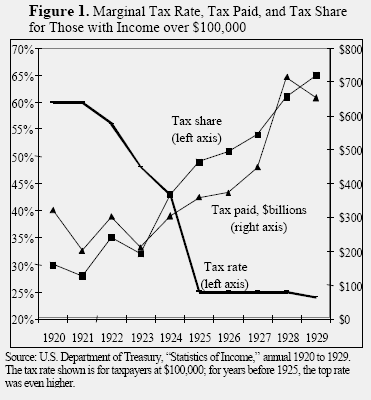 1920 S Business and Economy