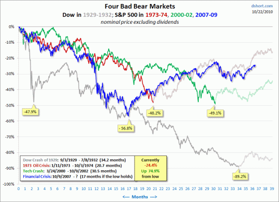 1930 Stock Chart Analysis