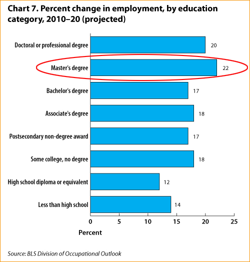 20 HighestPaying Careers