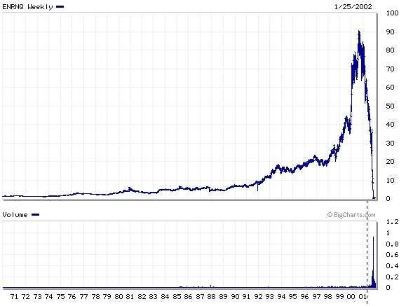 The rise and fall of Enron a brief history Business CBC News