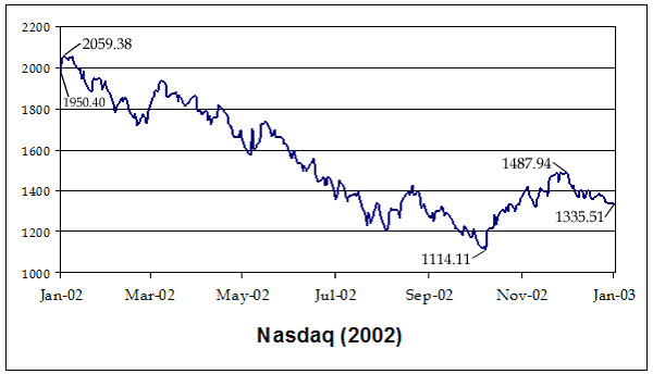 S&P 500 Dow Jones Industrial Average & NASDAQ Composite October Stock Market Crash Talk