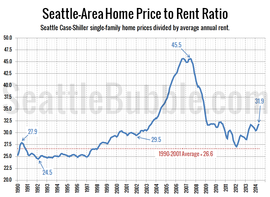 2012 Vacation Home Sales Up Investment Dips but Stays Elevated Prices Rise 2012 Vacation Home Sales Up Investment Dips but Stays Elevated Prices Rise