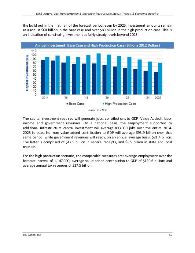 20122013 Natural Gas Price Forecast Investment U