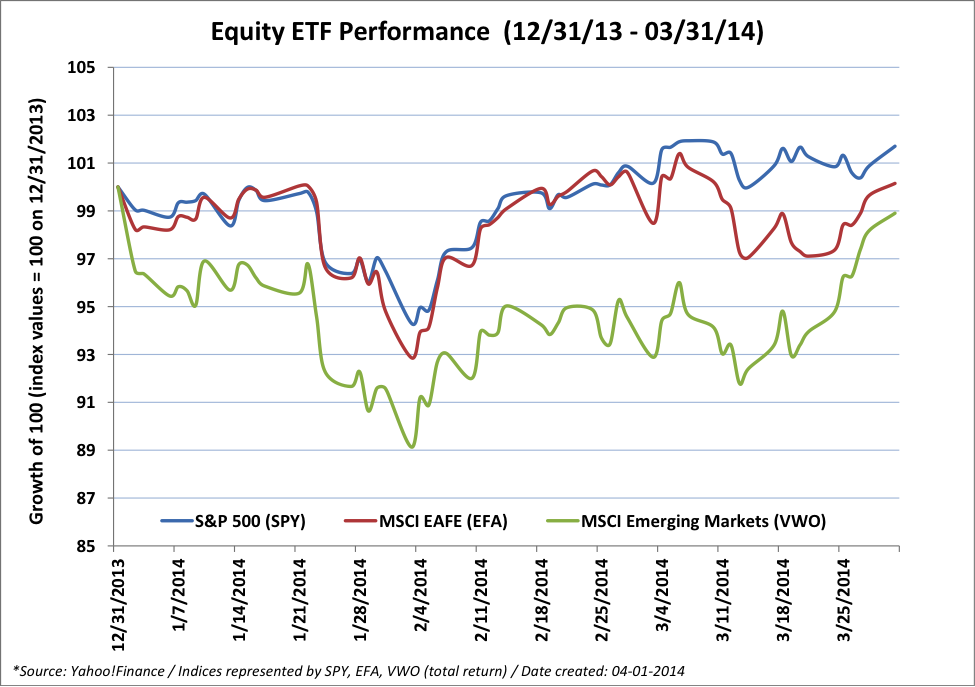 2014 Bond Market Outlook