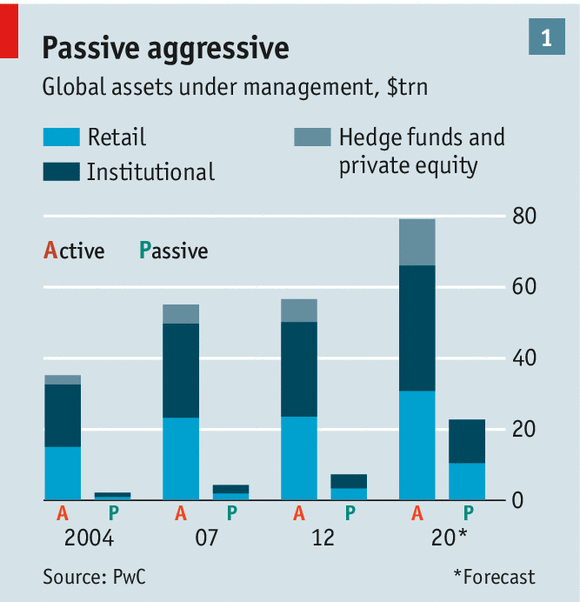 2014 ETF Investing Strategies Top Picks Of Leading Asset Managers