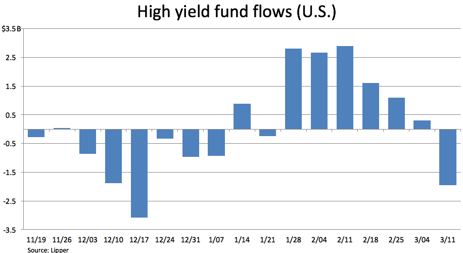 2014 High Yield Bond Outlook Volume Returns Expected To Fall After Stellar 2013