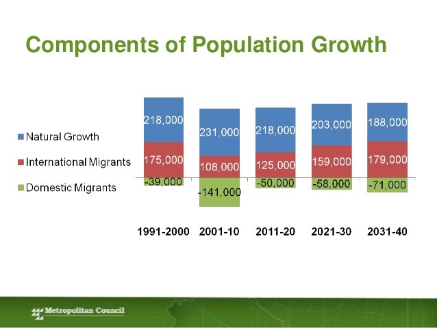 2014 Twin Cities Housing Market Forecast 2014 Twin Cities Housing Market Forecast