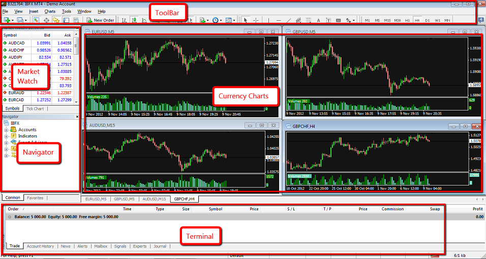 24 Hr the best indicator for binary options