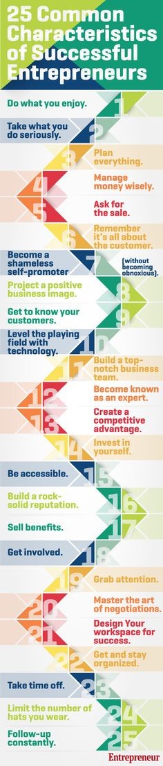 25 Common Characteristics of Successful Entrepreneurs 25 Common Characteristics of Successful Entrepreneurs