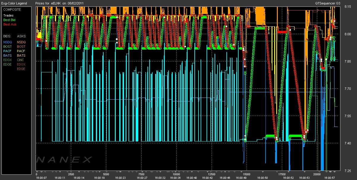 3 Advantages Of High Frequency Trading Business Insider