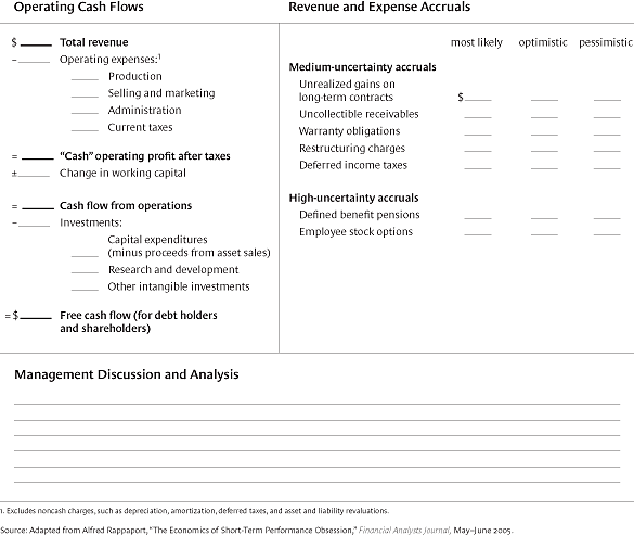 Commonly used indicators of financial analysis