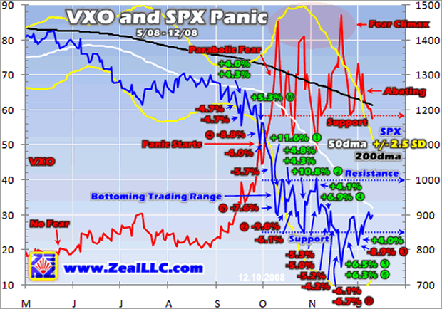 3 Big Market Moves Drive Volatility Higher 3 Big Market Moves Drive Volatility Higher