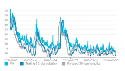3 Big Market Moves Drive Volatility Higher 3 Big Market Moves Drive Volatility Higher