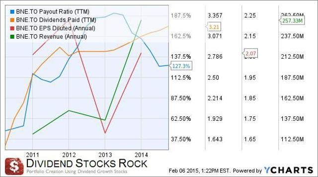 3 Canadian Energy Companies For High Dividend Yields