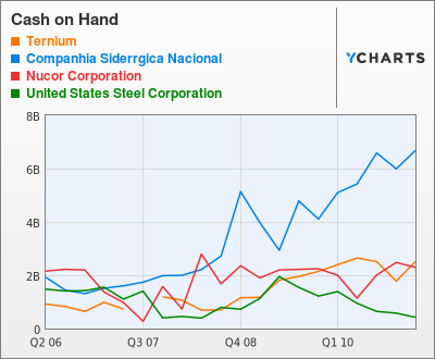 3 Cheap Material Stocks With Strong Fundamentals