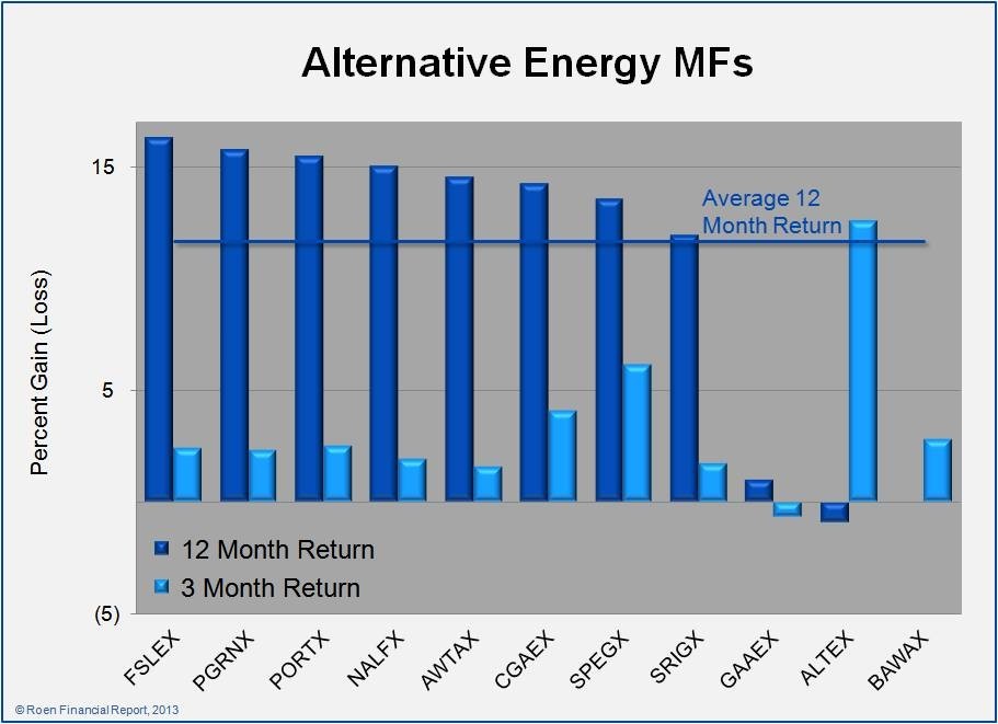 Mutual Fund Picks for 2012 The Best ETFs for 2012